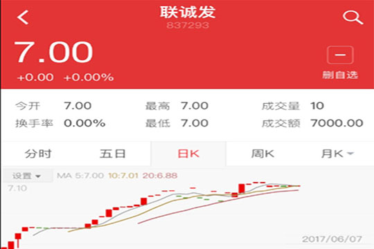 5989万！深创投独揽谈球吧首度融资